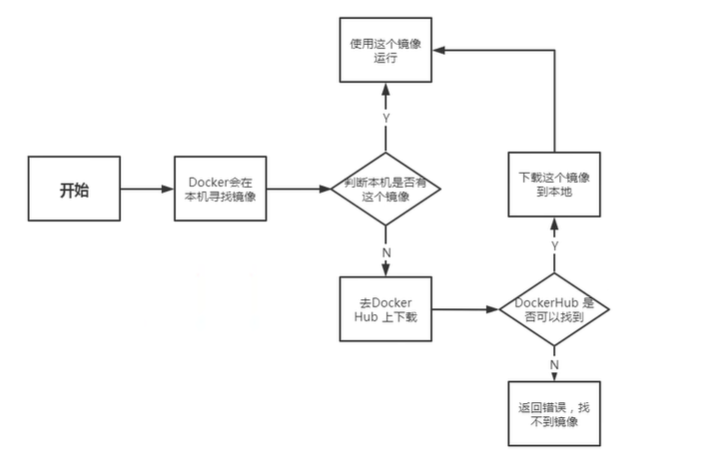 run的运行流程图