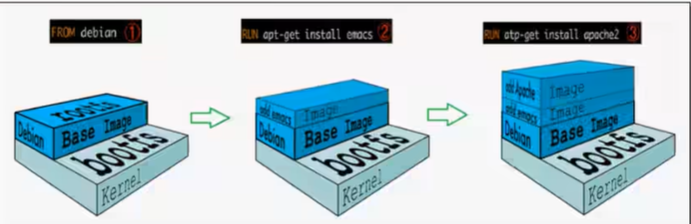 Docker镜像加载
