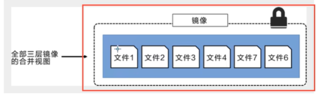 镜像统一视图