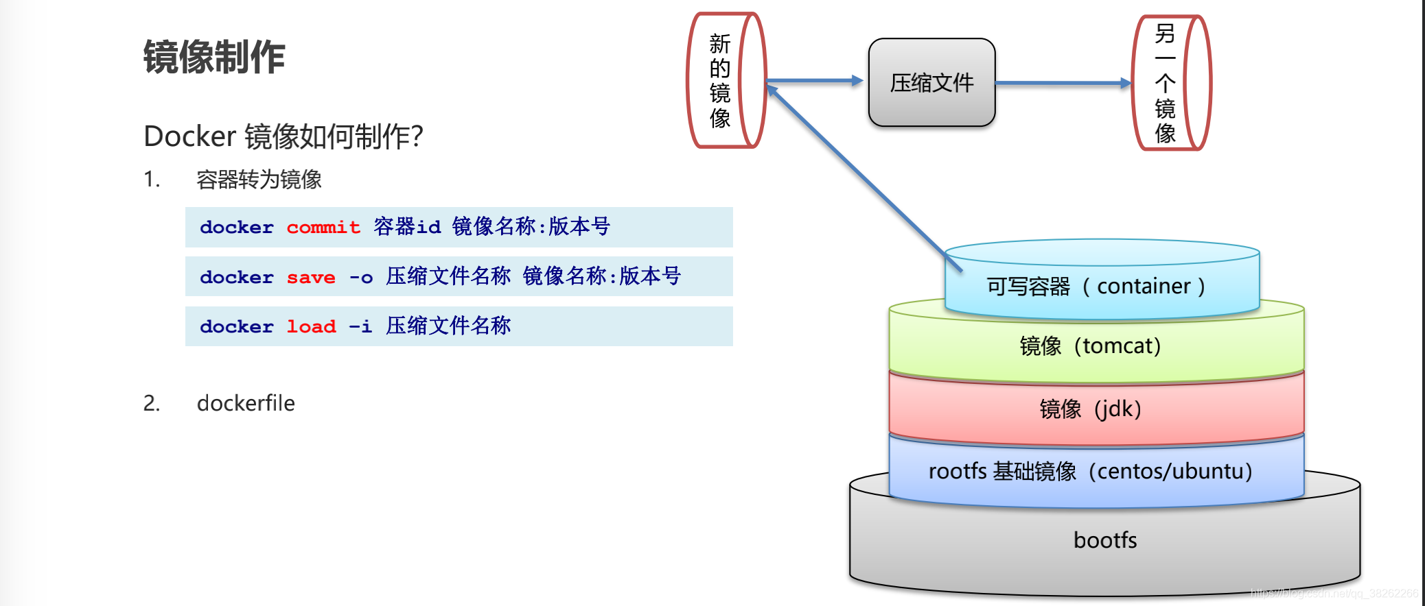 Docker镜像制作