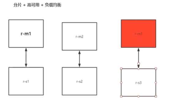 Redis集群