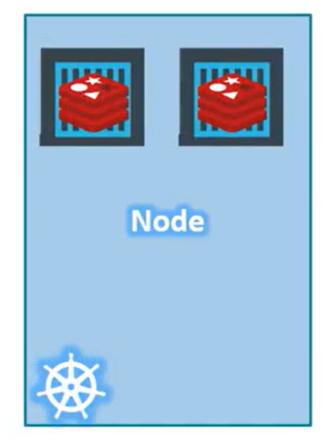 节点Node