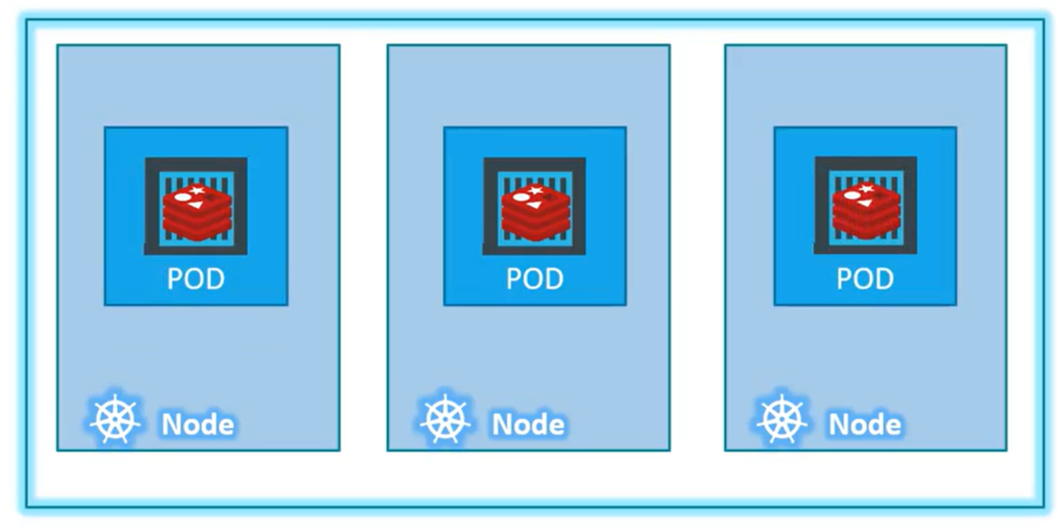 POD