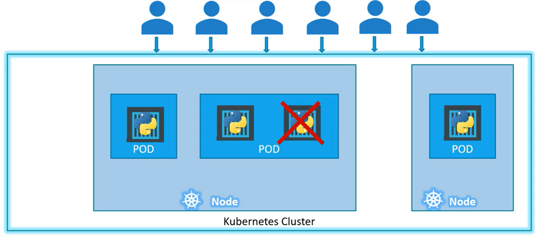 Kubernetes容器编排