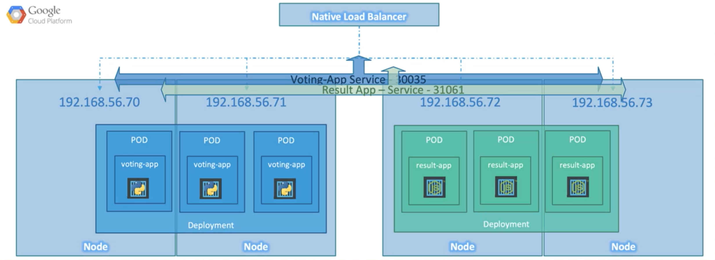 LoadBalancer Server